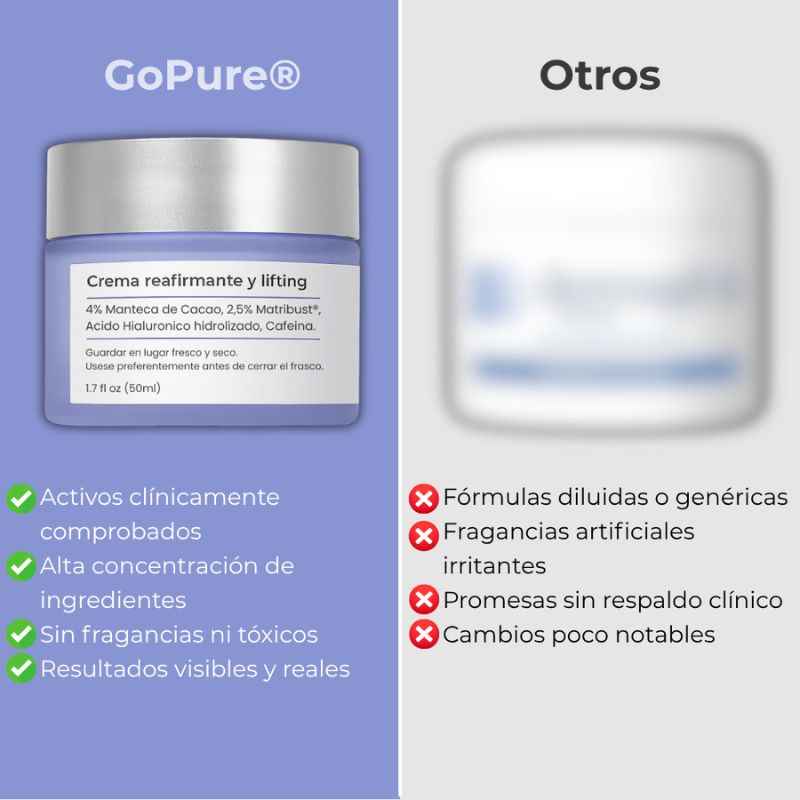 GoPure™: Crema reafirmante para cuello y escote