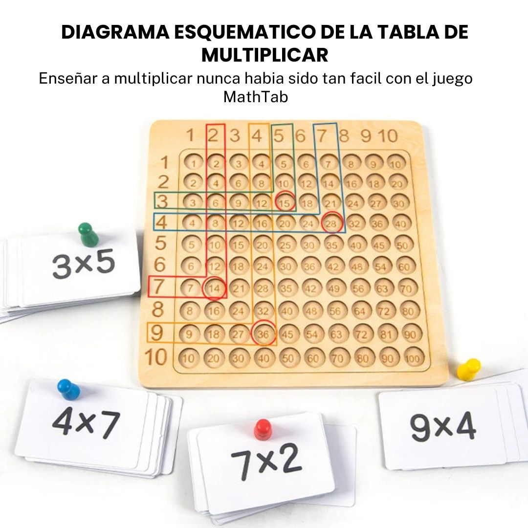 MATHTAB™: LA MAGIA DE APRENDER JUGANDO CON LAS TABLAS DE MULTIPLICAR ¡SUPER OFERTA🔥!