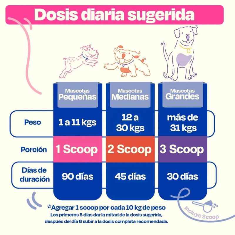 Probióticos para Perros - Gastro Aid 270 gr