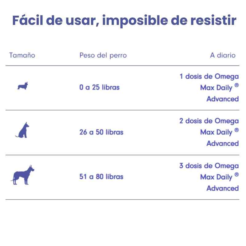Omega Max 3X™: Aceite de pescado de triple fuente para perros