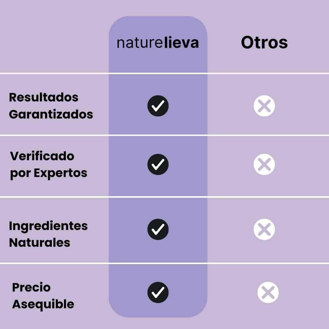 Lieva®: Tratamiento de Retinal | SkinCare Coreano