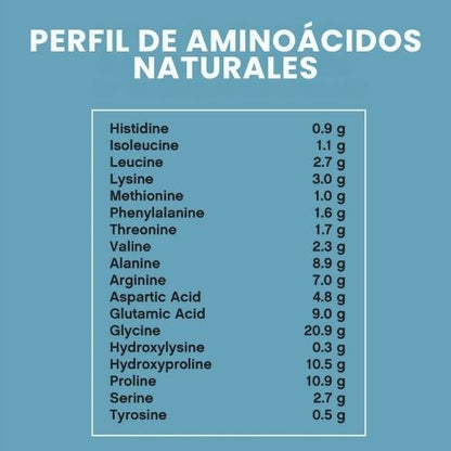 Biopéptidos de colágeno de animales alimentados con pasto
