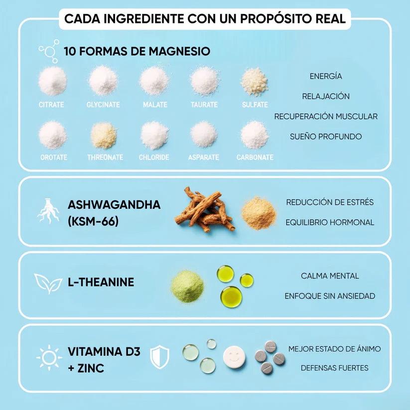 Calmansa™: Gomitas de Magnesio