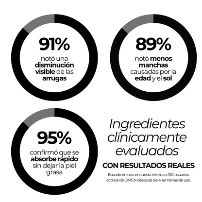 Serum anti-arrugas OMEN Alpha Anti-age para Hombre