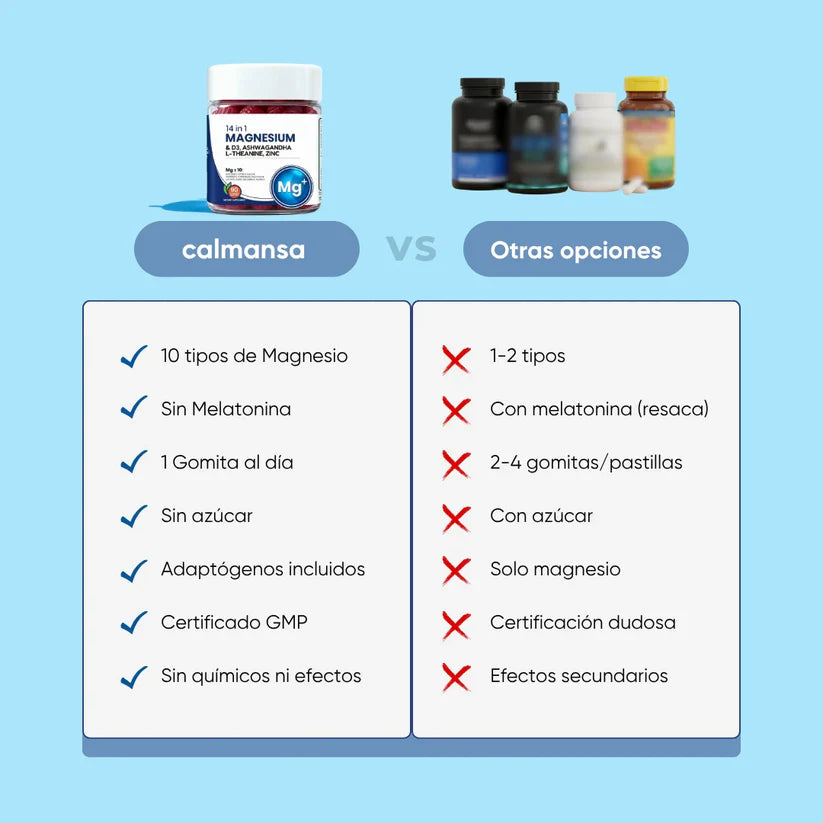 Calmansa™: Gomitas de Magnesio