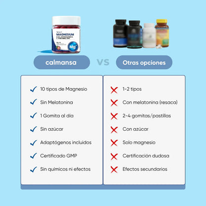 Calmansa™: Gomitas de Magnesio