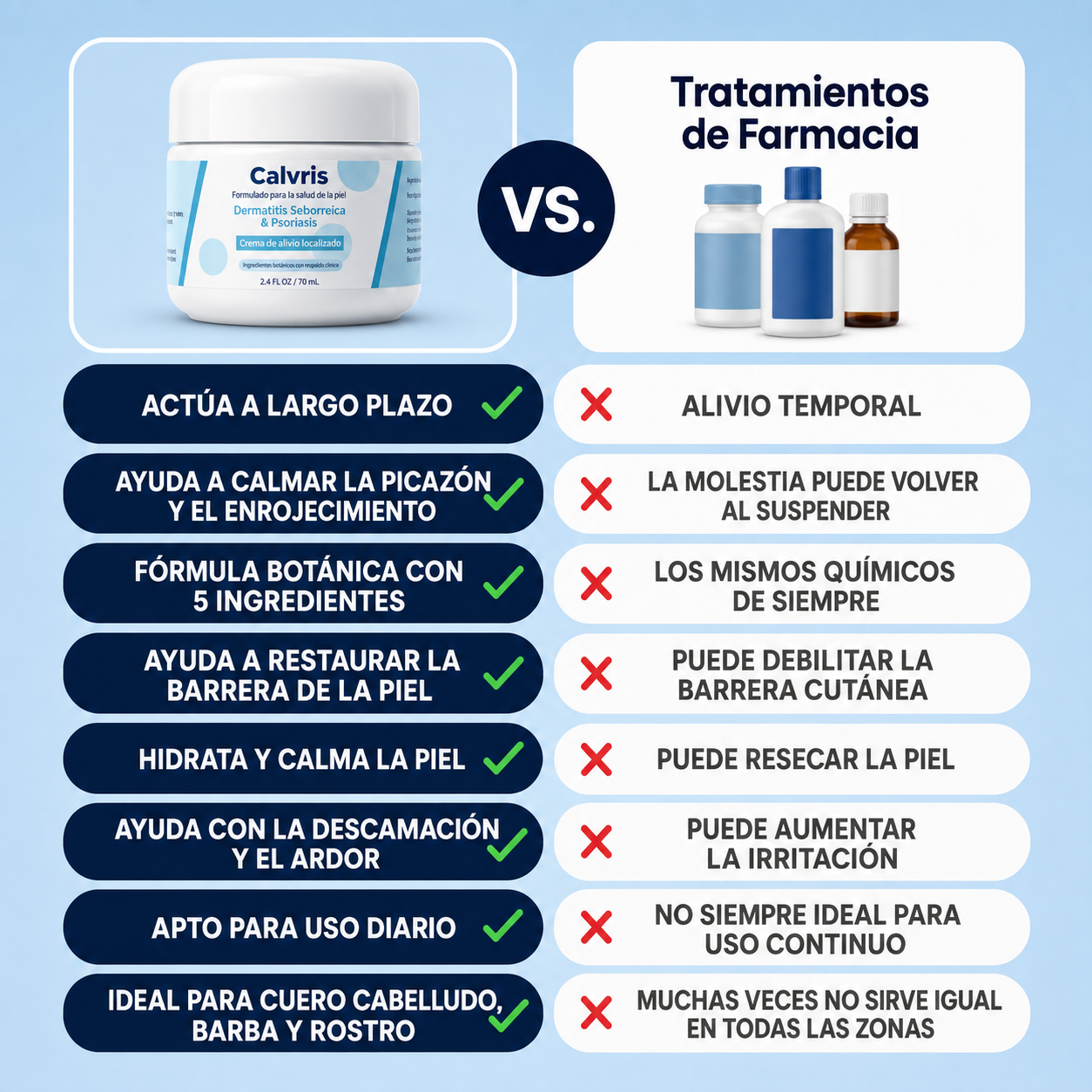 Tratamiento para el alivio de la psoriasis y la dermatitis aguda en 2 semanas