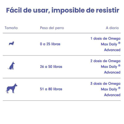 Omega Max 3X™: Aceite de pescado de triple fuente para perros