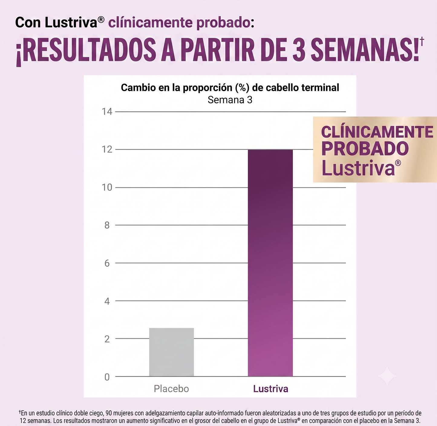 Suplemento para el crecimiento capilar avanzado