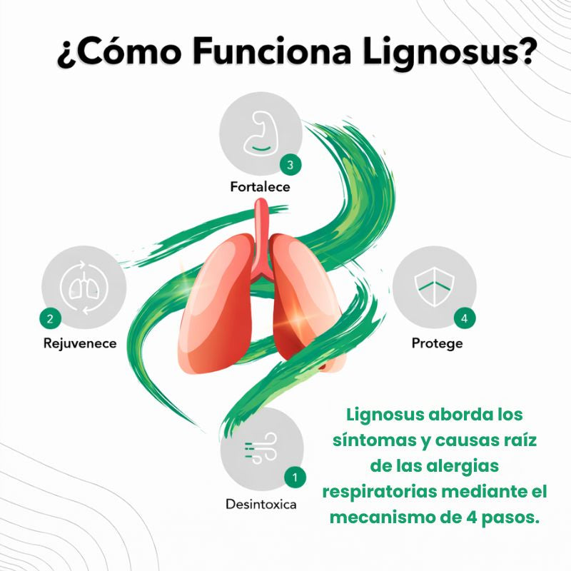 Lignosus™ : Suplemento pulmonar natural más confiable