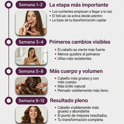 Suplemento para el crecimiento capilar avanzado