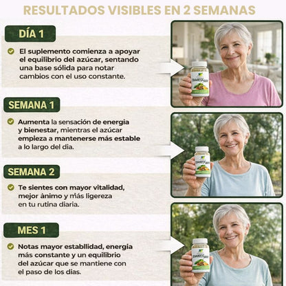 Glucobalance™ : Menos azúcar más salud