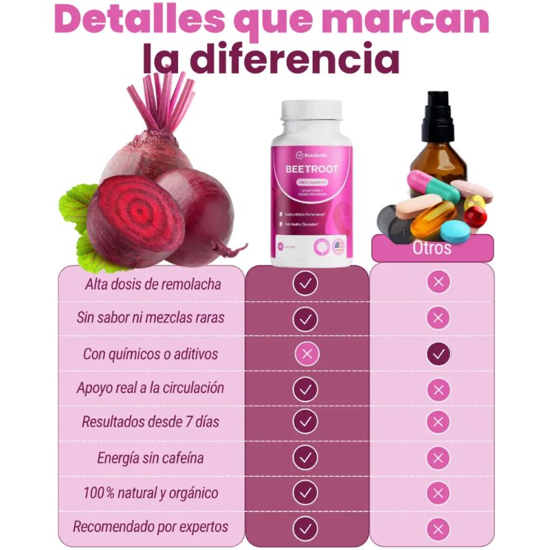 Beetroot™: Suplemento formulado a base de extracto de remolacha