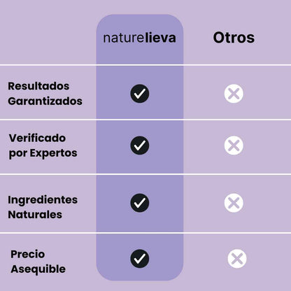 Lieva®: Tratamiento de Retinal | SkinCare Coreano