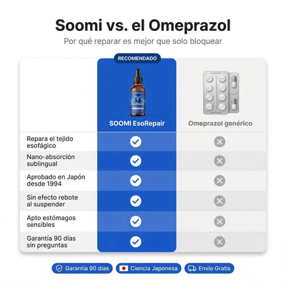 Reparador esofágico nano-sublingual